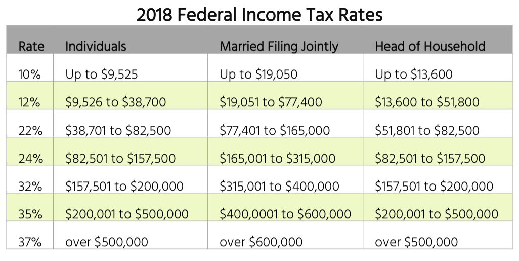 2018 Income Tax Rates
