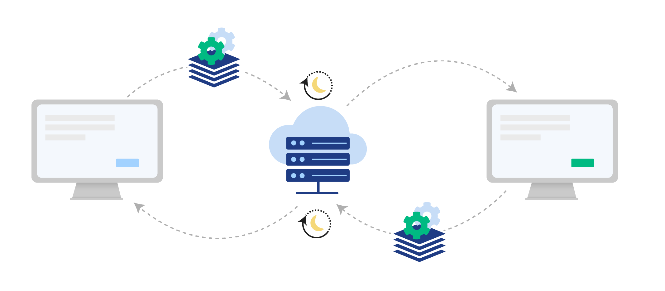 batch data flow