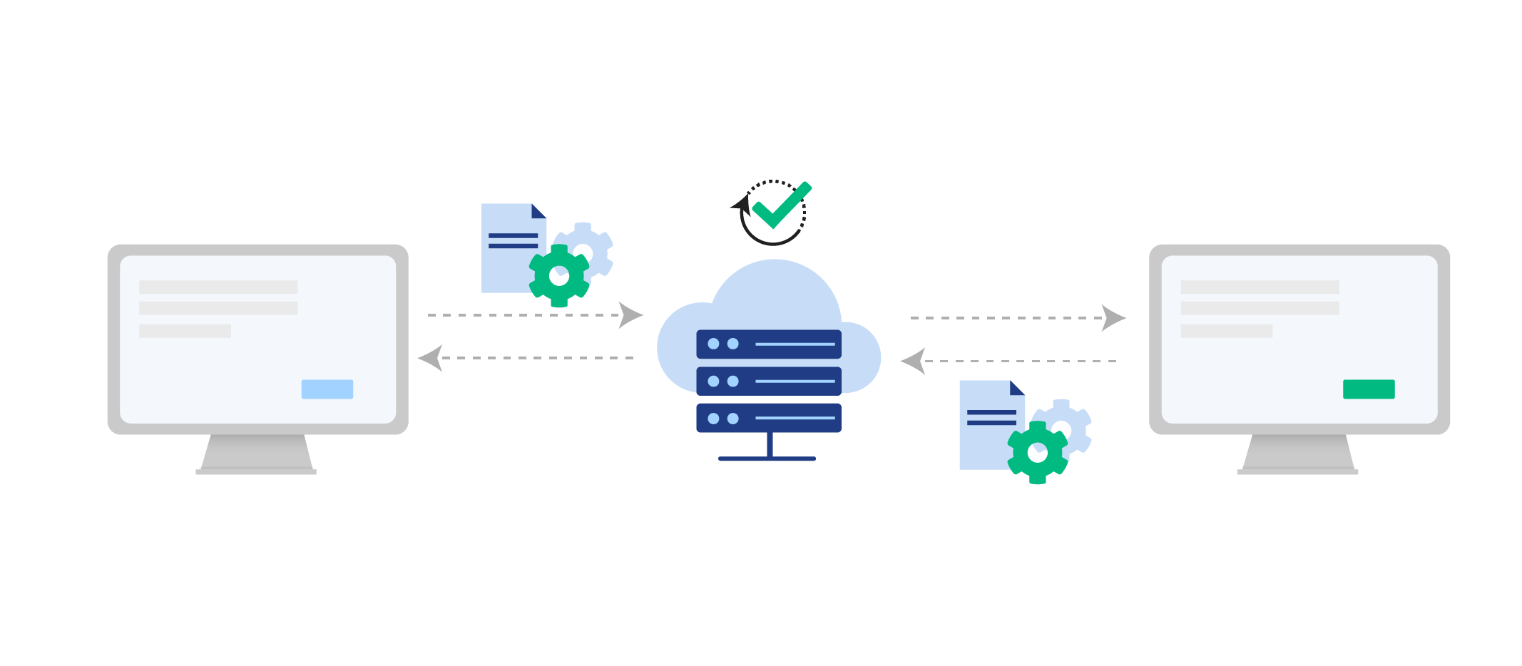 real time data flow