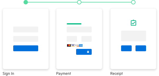 Payment flow illustration